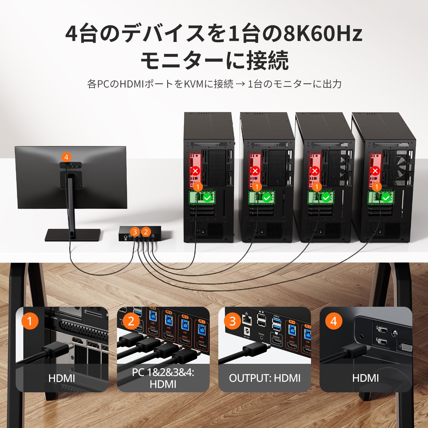 4ポート 8K60 HDMI 2.1 KVMスイッチ、内蔵ネットワークスイッチ、USB