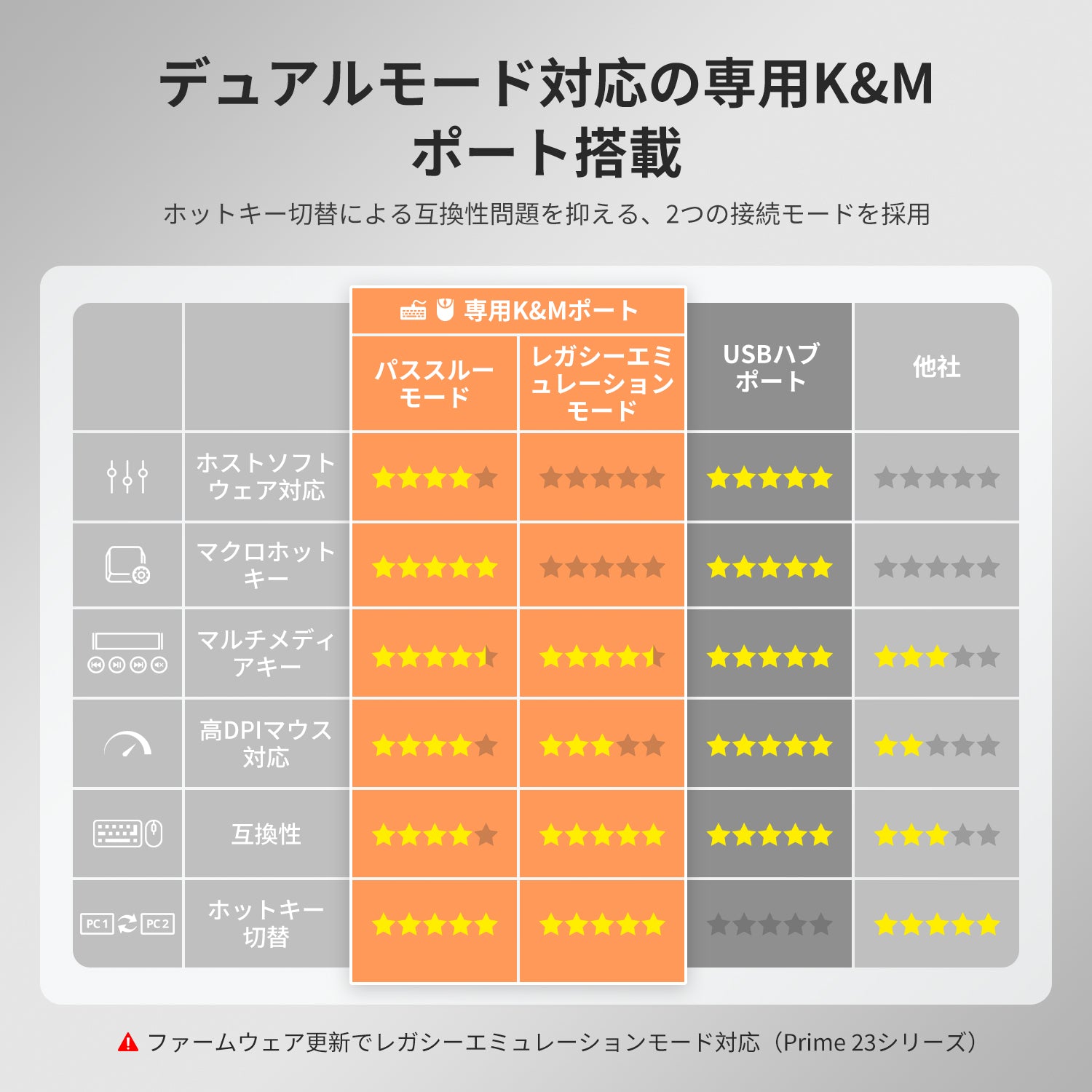 自作デスクトップパソコン i5-2400 Windows10 SSD128GB HDD1TB メモリ8GB GTX460 おまけ付き HDMIケーブル&Office2007    [取引中] 20240502110652_319_.jpg