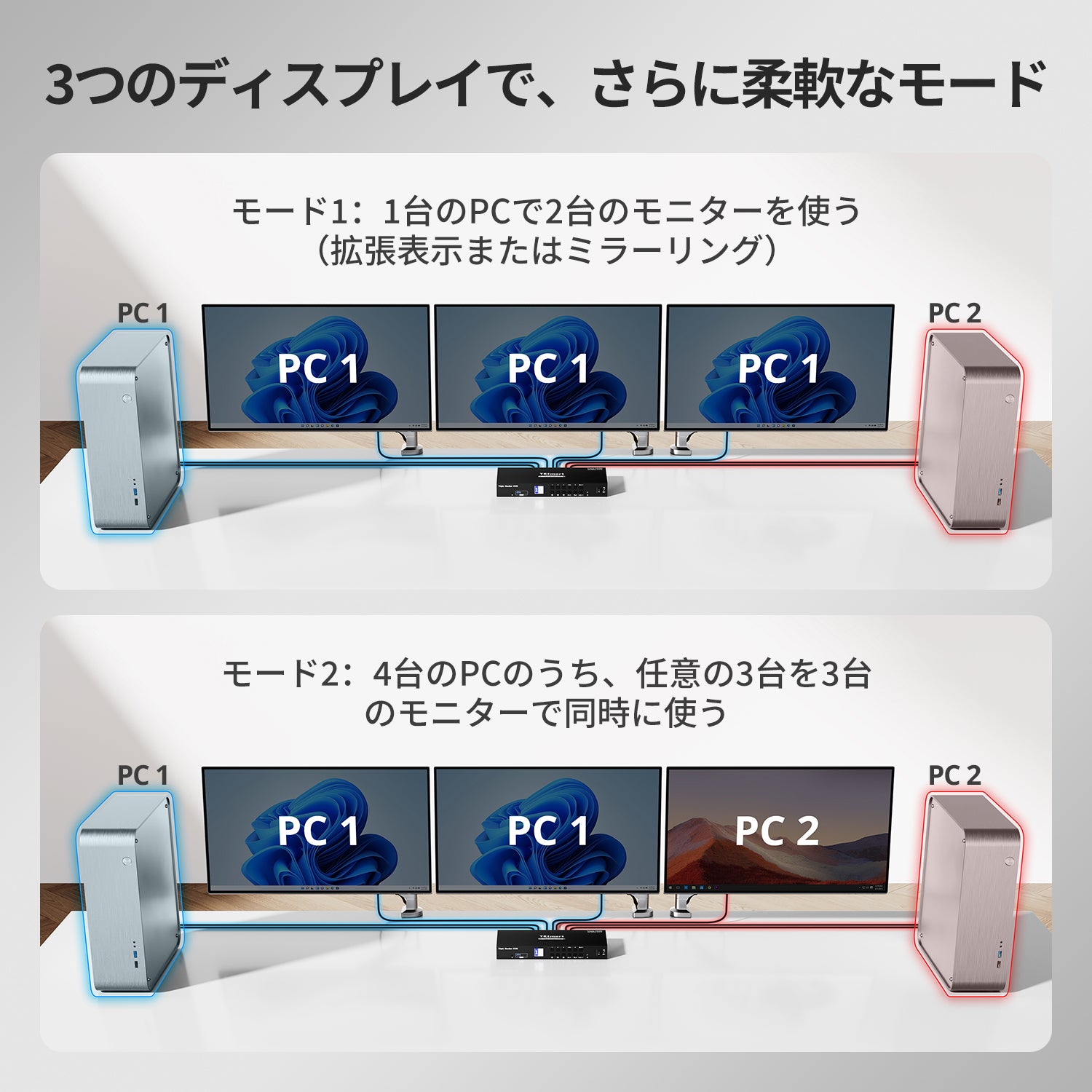 4ポートトリプルモニターKVMスイッチHDMI 4K60Hz USBハブおよび