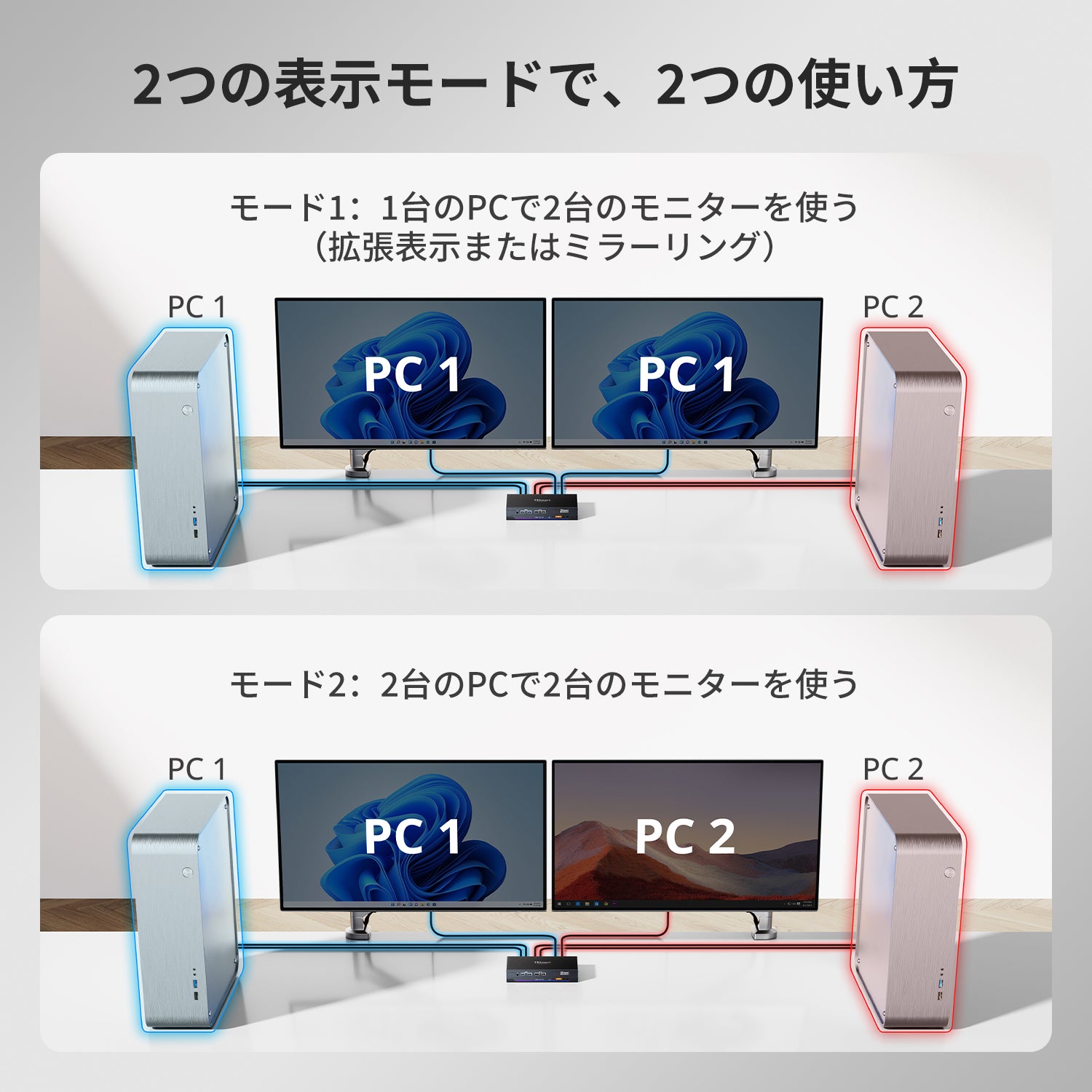 HDMI 2.1 & DP 1.4 デュアル 4K144Hz VRR KVM ドック – 2台のPCと2台の