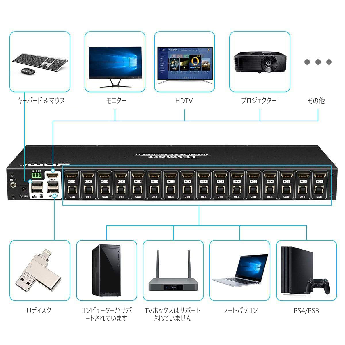 16HDMIポート KVM スイッチ 4K30Hz-5