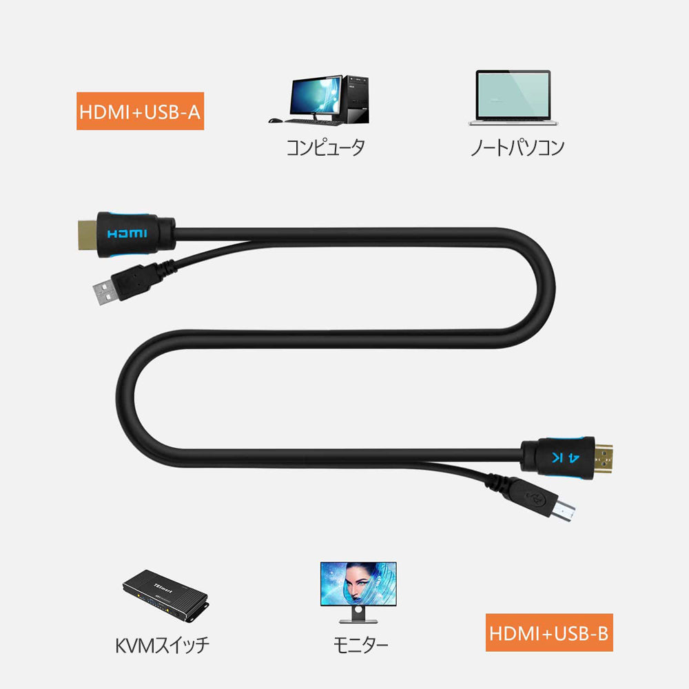 TESmart ツインケーブル HDMI + USB KVM ケーブル USB Type A to USB Type B（USB + HDMI ケーブル）