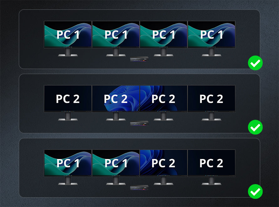 2x4 Quad 4K60 HDMI+DP KVMスイッチ（EDID、USB 3.2 Gen1、ギガビット