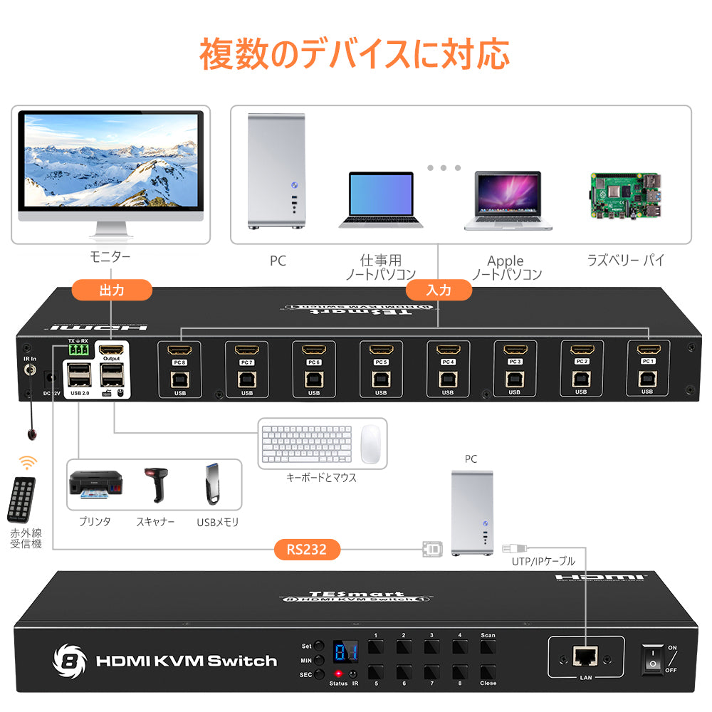 KVMスイッチ | 8ポート HDMI 4K30Hz EDID付き RS232/LANポート 