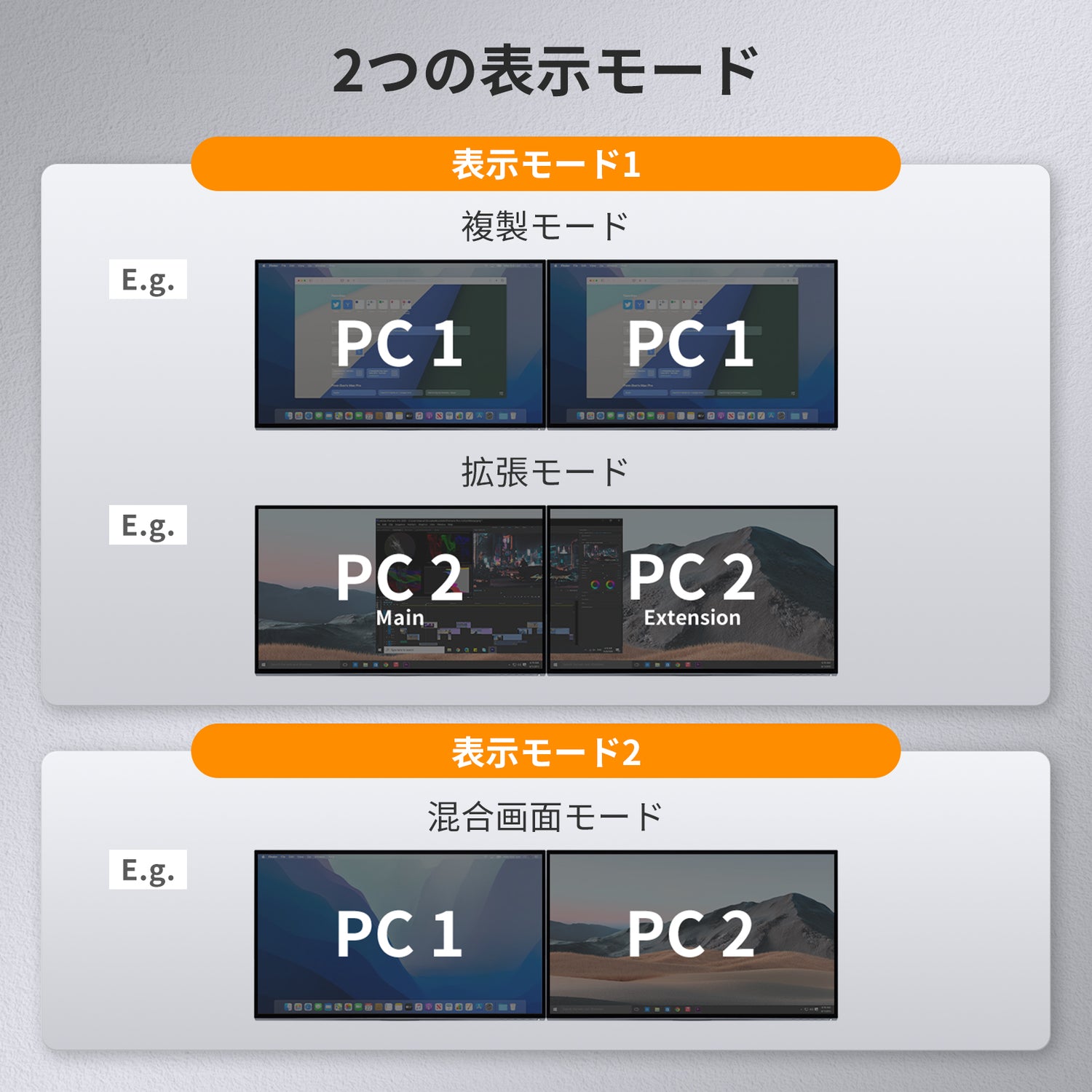 2 ポート デュアルモニター KVM スイッチ HDMI+DP 4K60Hz USB3.0 EDID付き | 2PC&amp;2モニター