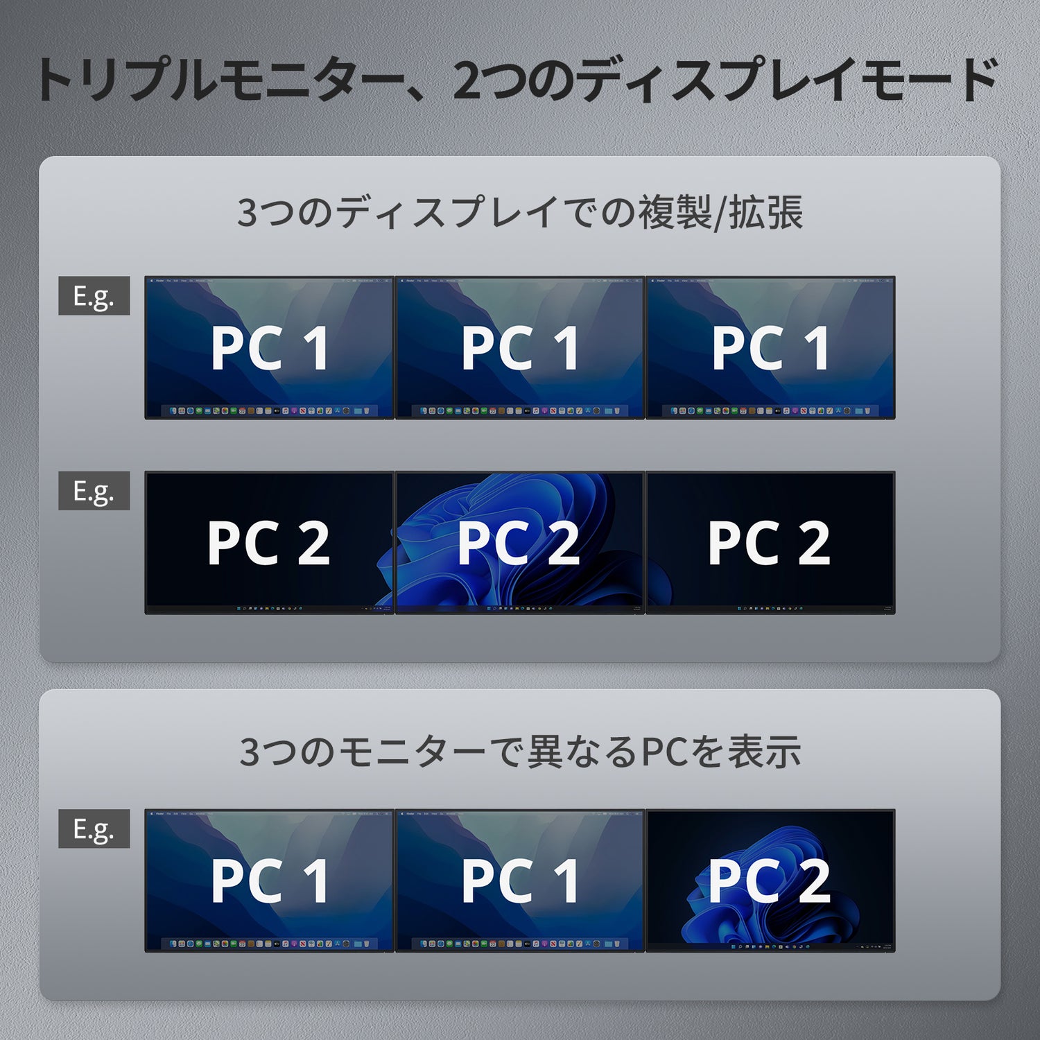 Triple 4K60Hz HDMI KVMスイッチ ゲーミングドック 2台のPCと3台のモニター用、EDID対応