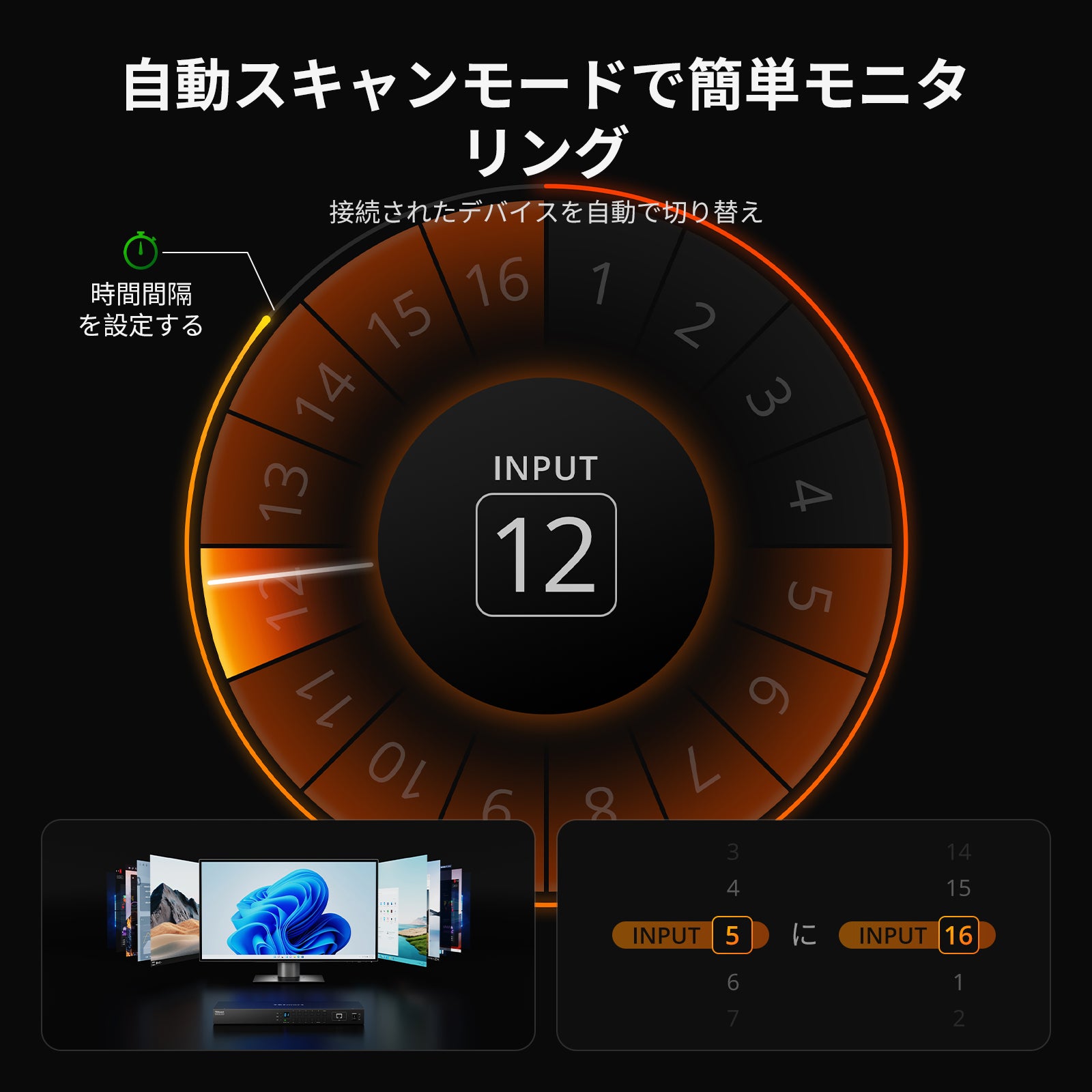 KVMスイッチ | 16ポート HDMI 4K60Hz EDID付き RS232/LANポート