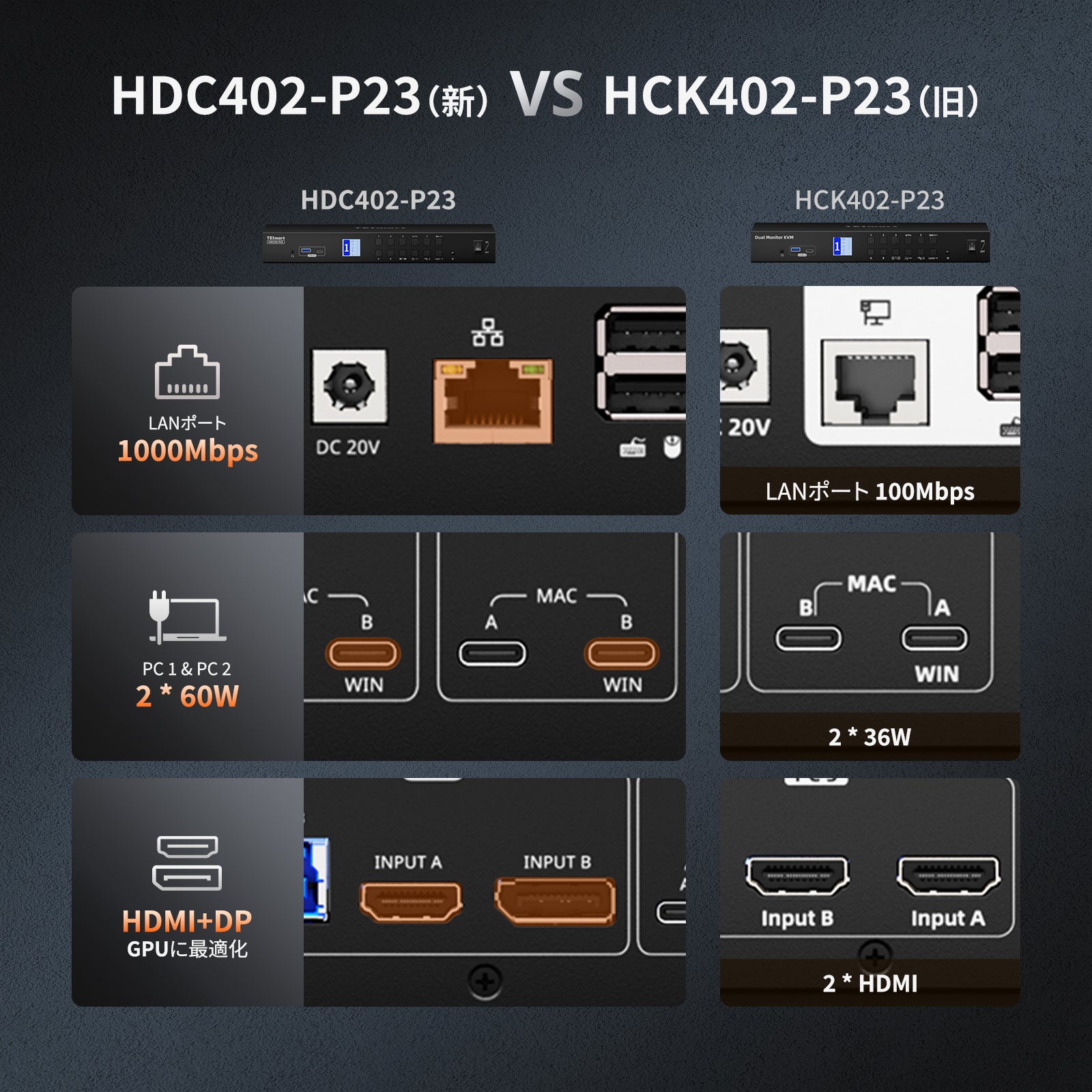 デュアル4K60Hz ハイブリッドKVMプロハブ（4台のPC & 2台のモニター