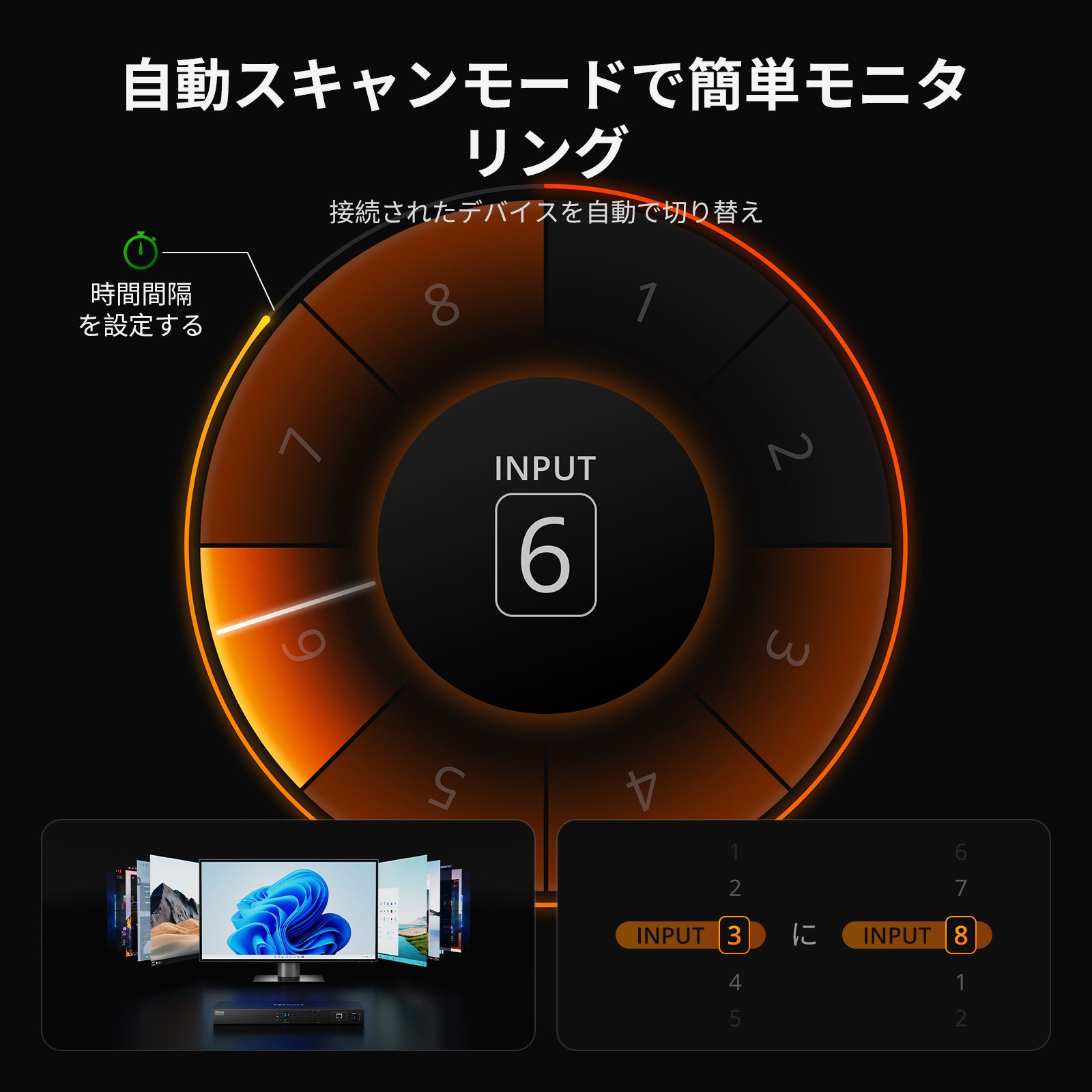 KVMスイッチ | 8ポート HDMI 4K60Hz EDID付き RS232/LANポート