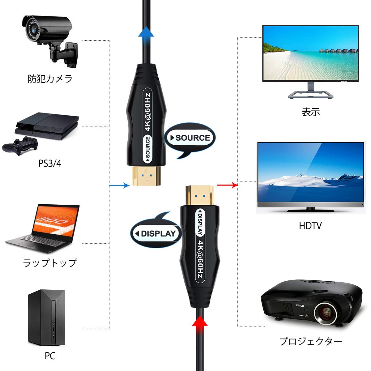 光ファイバーhdmi ケーブル  HDMI 4K 60Hz 長距離配線 ARC HRC CEC HDR 18Gbps超高速伝送