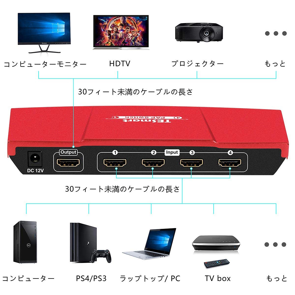 HDMI 切替器 4入力1出力 HDMIスイッチ PAP機能 1080P@30Hz/3D/HDCP1.4対応 – TESmart.JP