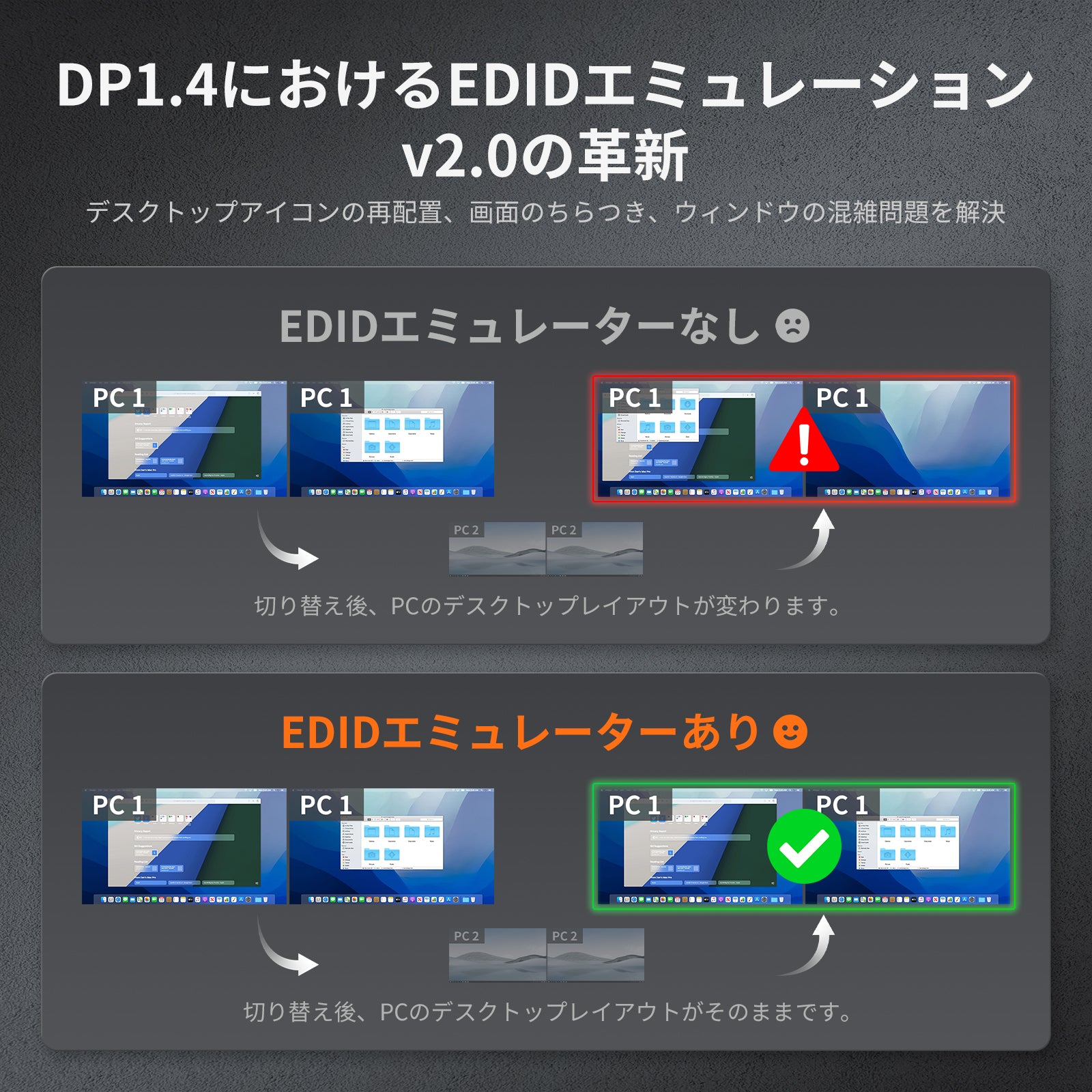 DP 1.4 デュアル 8K@60Hz KVM スイッチ ゲーミングドック 2 PC 2 モニタ用、EDID、G-Sync FreeSync 対応