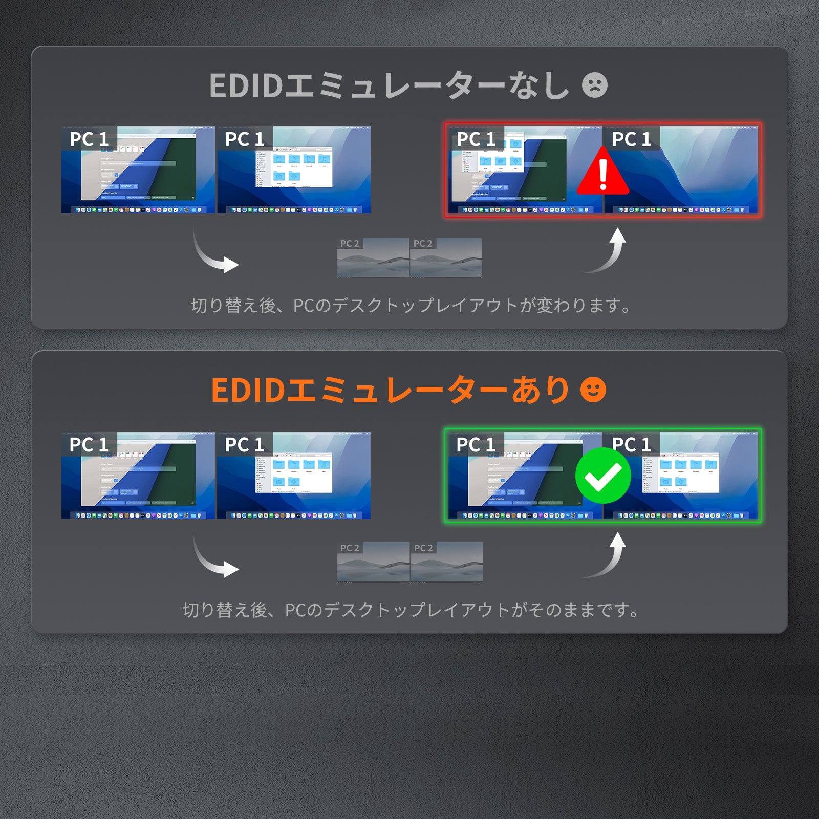 HDMI 2.1 デュアル 4K144Hz KVM スイッチ ゲーミング ドック 2台