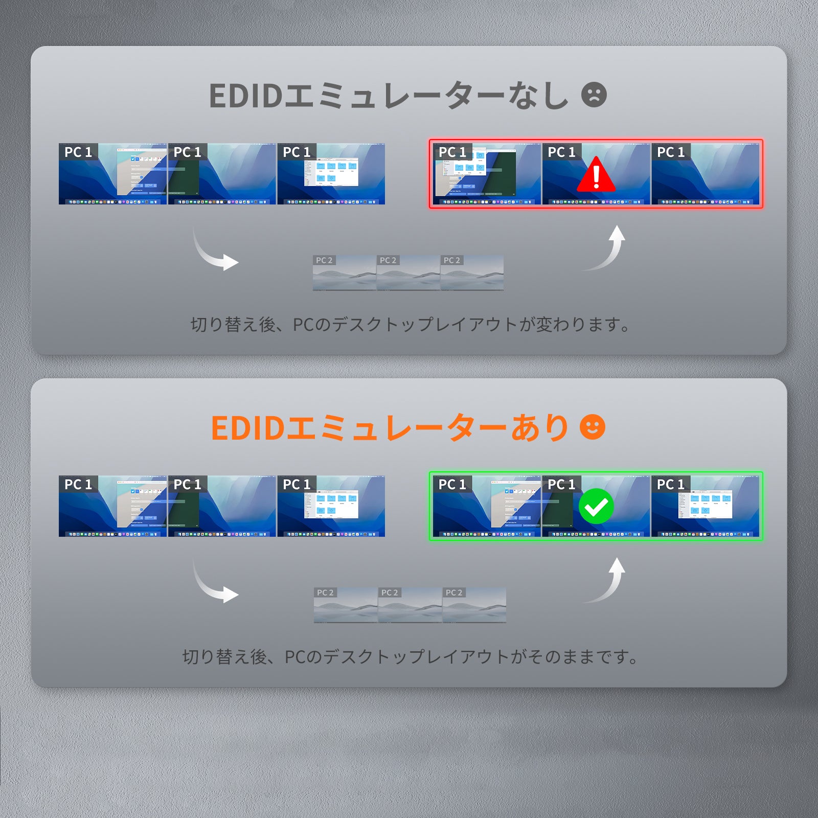 デスクトップPC1台およびラップトップ1台用トリプル4K60Hzハイブリッド