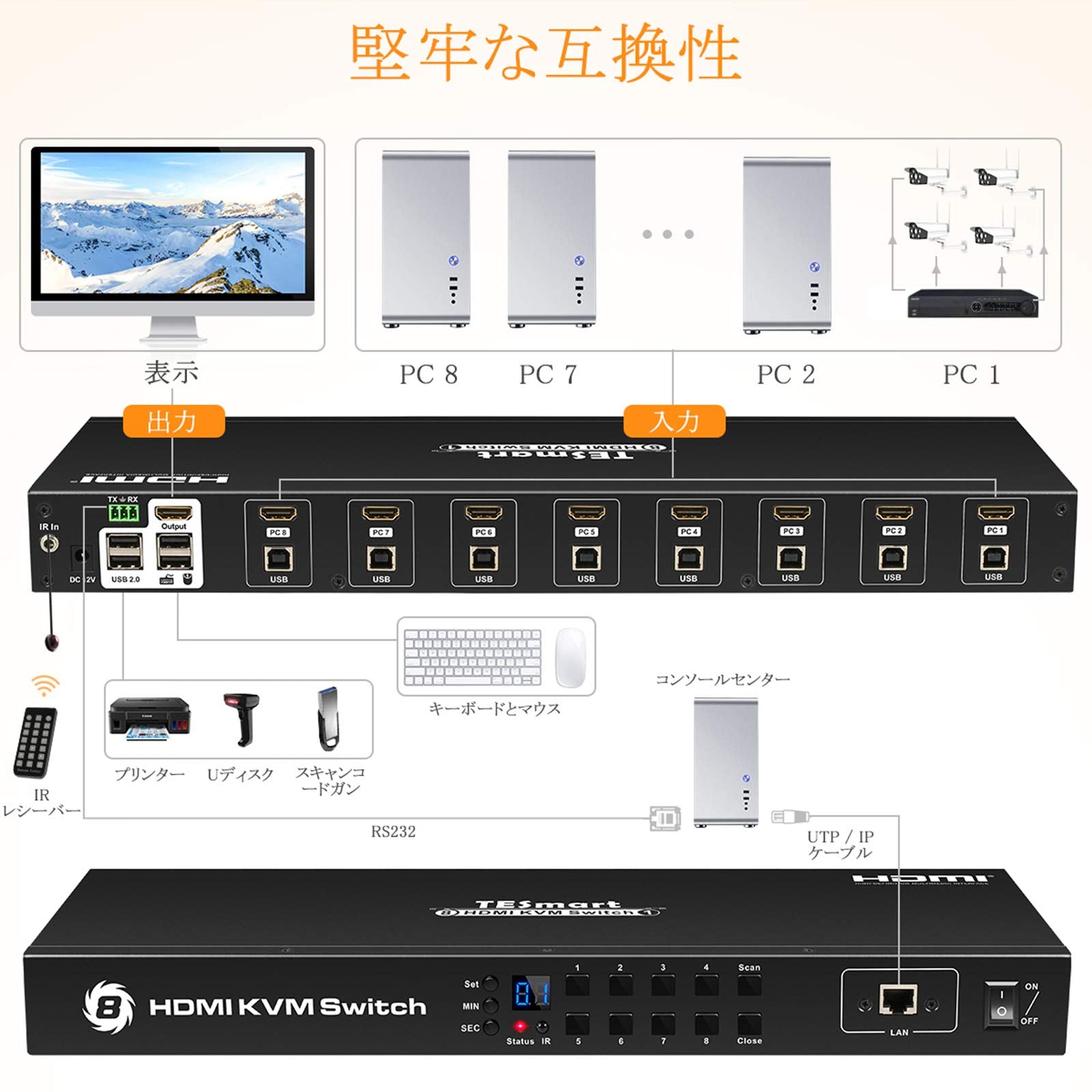 KVMスイッチ 8入力1出力 4K@30hz PIP機能付き USB2.0対応 RS232/LAN口付き