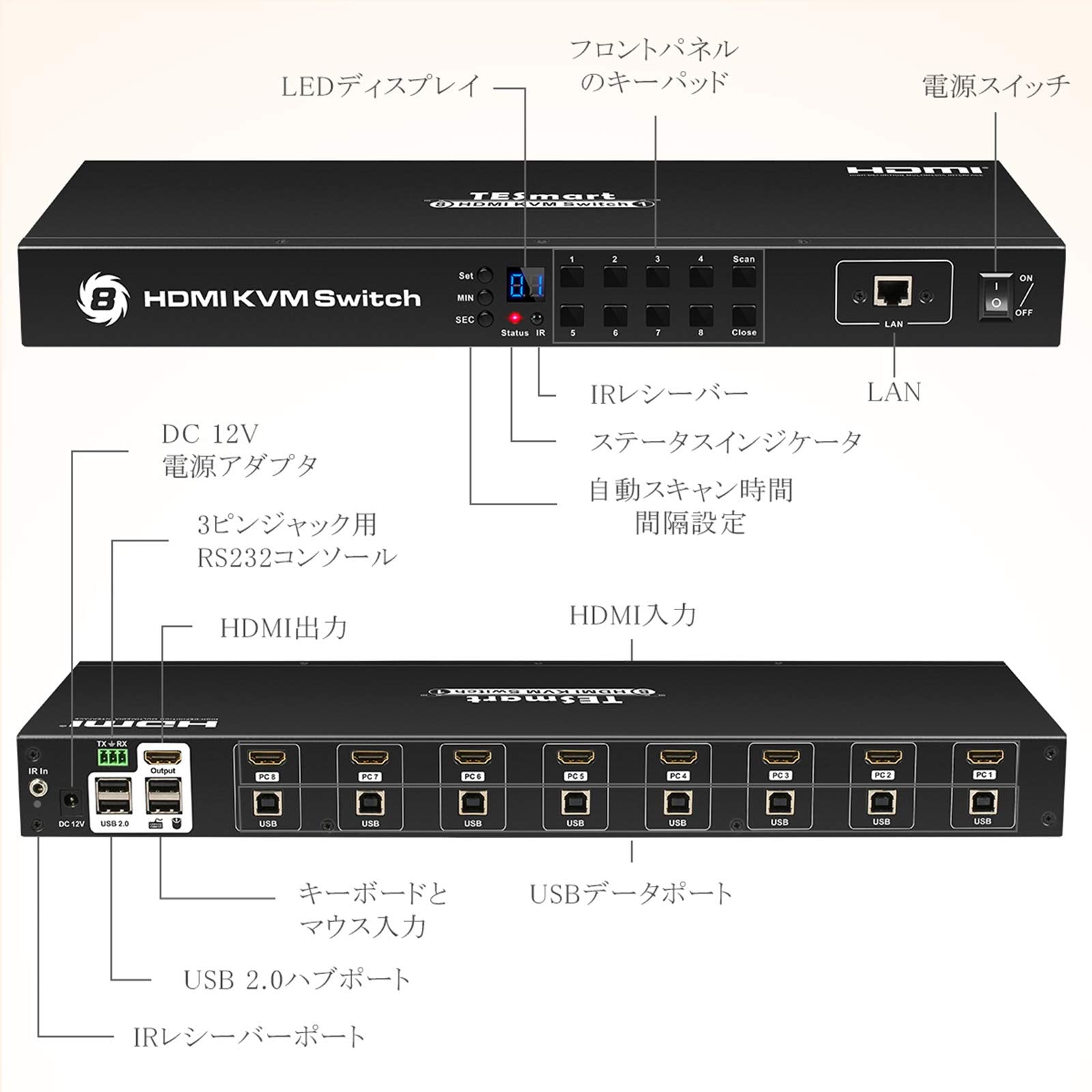 KVMスイッチ 8入力1出力 4K@30hz PIP機能付き USB2.0対応 RS232/LAN口付き