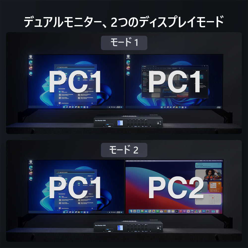 4ポートデュアルモニター KVM スイッチ HDMI 4K60Hz USB3.0 EDID付き | 4PC&2モニター