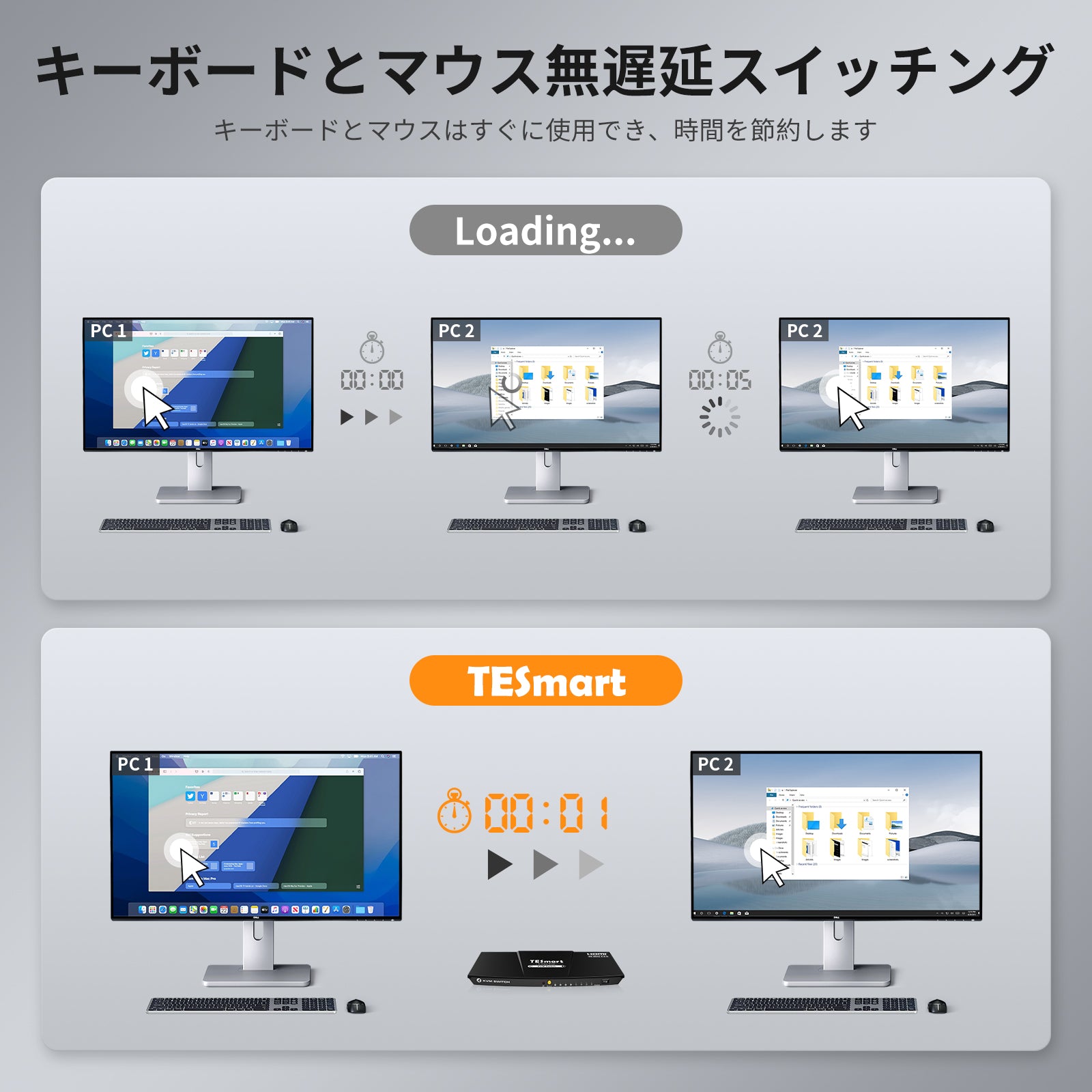 KVMスイッチ | 4ポート HDMI 4K30Hz EDID付き - TESmart Japan