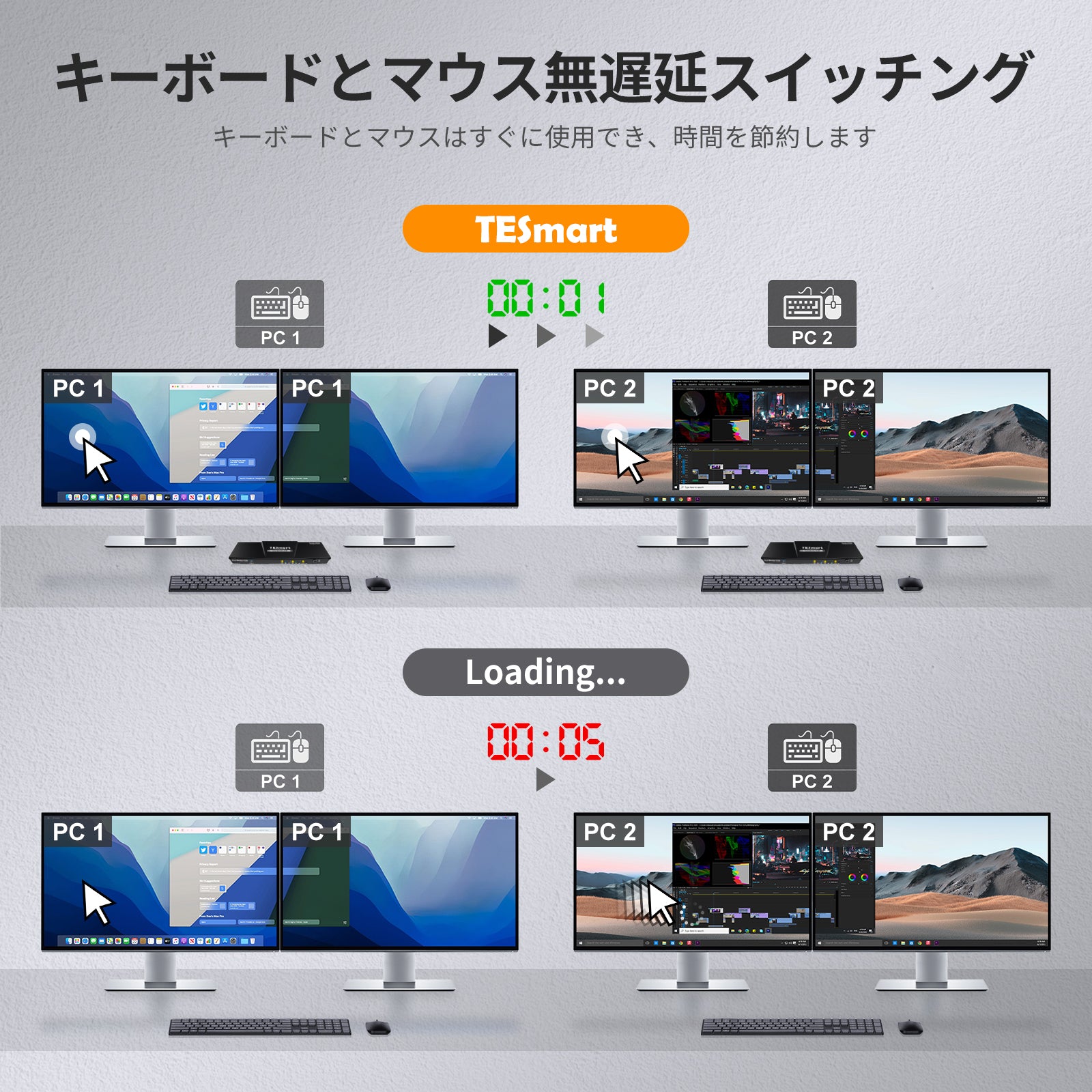 2 ポート デュアルモニター KVM スイッチ HDMI+DP 4K60Hz USB3.0 EDID付き | 2PCu00262モニター –  TESmart.JP