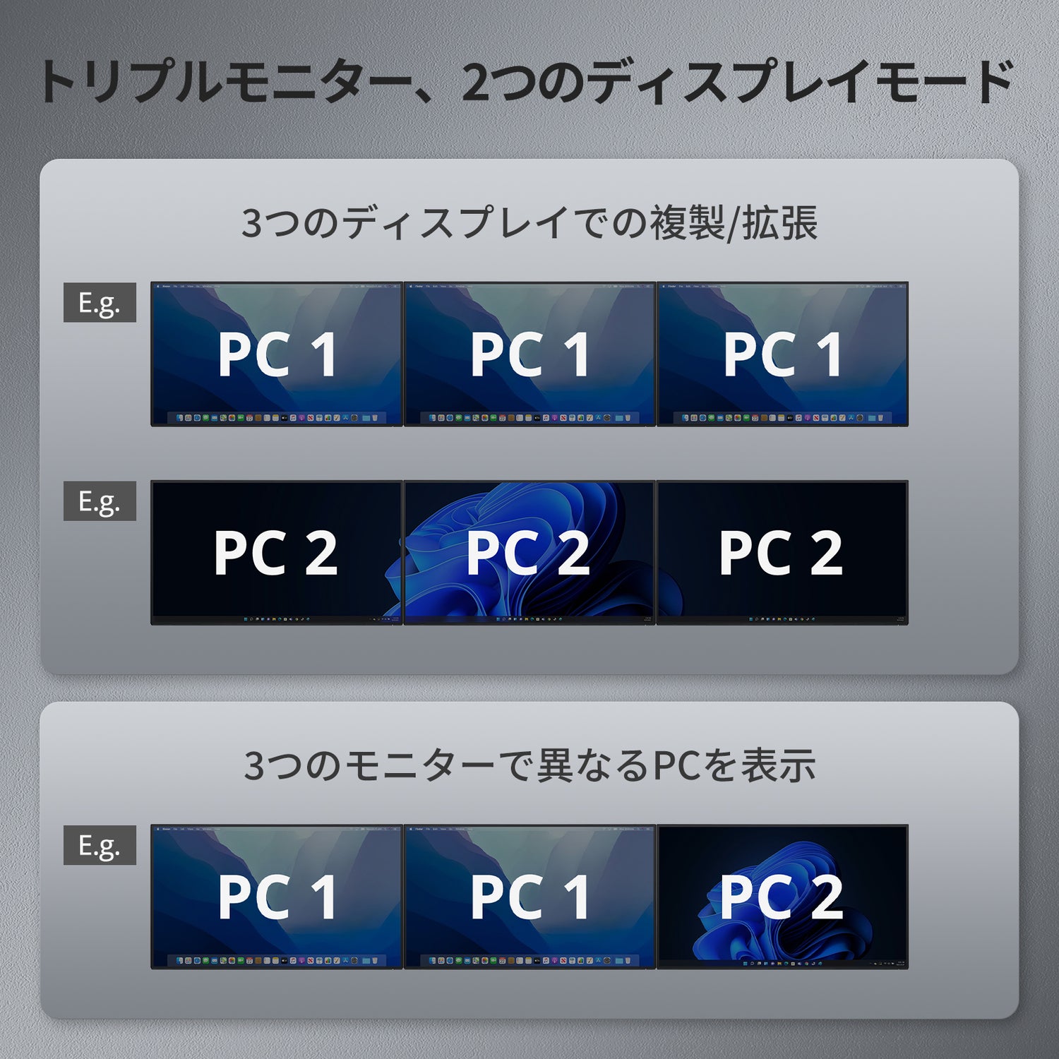 デスクトップPC1台およびラップトップ1台用トリプル4K60HzハイブリッドKVMゲーミングドック、EDID、MST対応