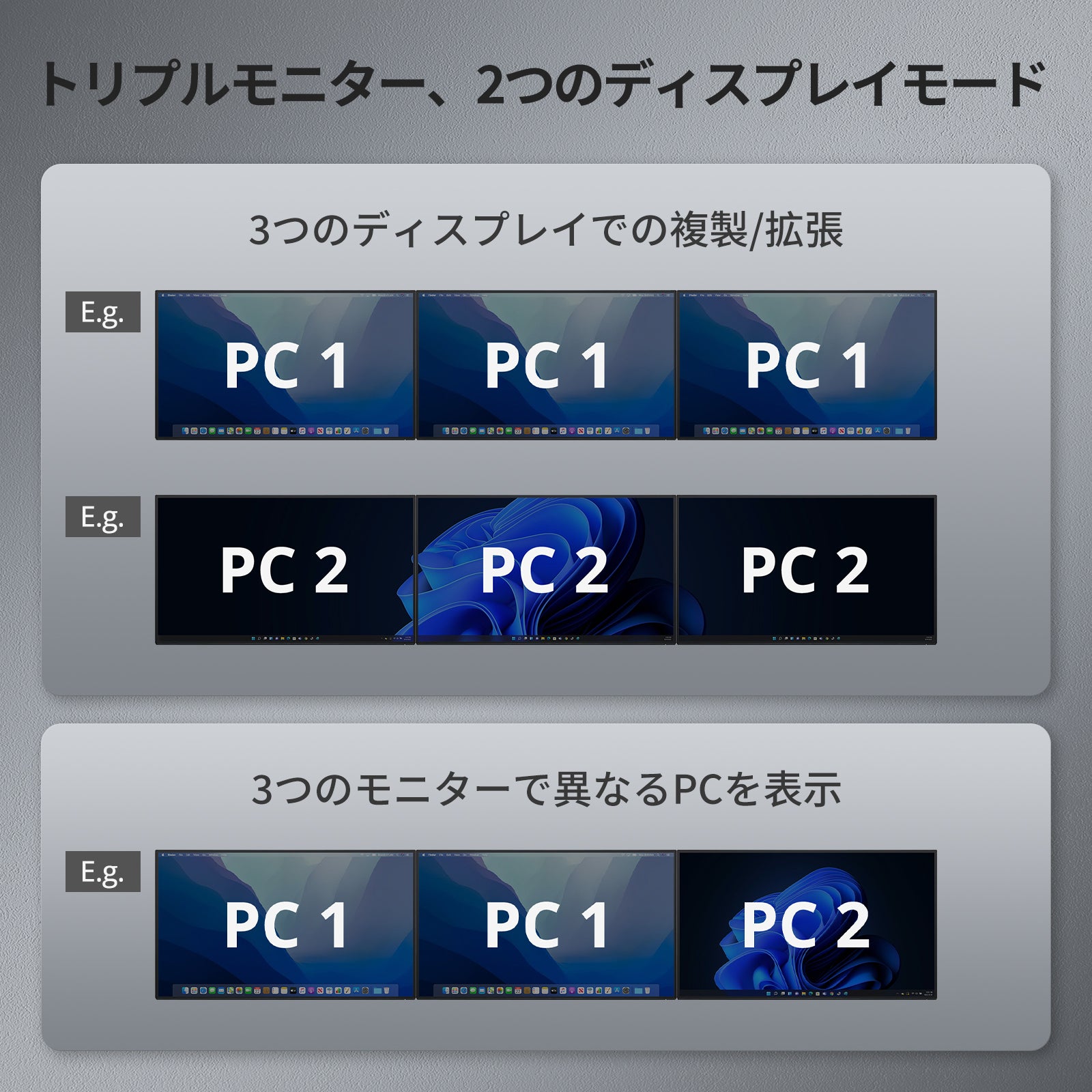 デスクトップPC1台およびラップトップ1台用トリプル4K60HzハイブリッドKVMゲーミングドック、EDID、MST対応