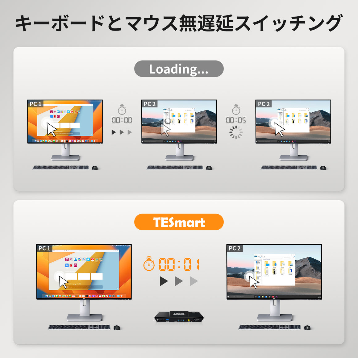 HDMI KVMスイッチ 2ポート USB3.0-3