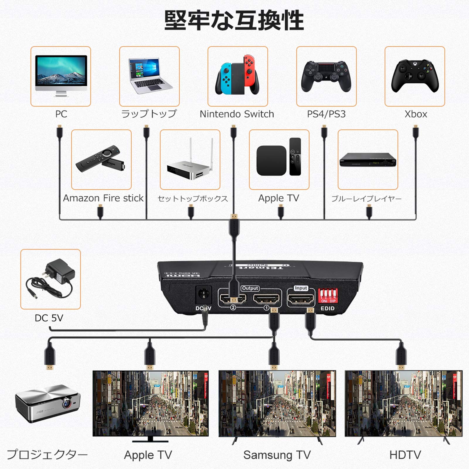 HDMI分配器 1入力2分配 4K60Hz 4:4:4 CEC 手動 切り替え EDID認識対応