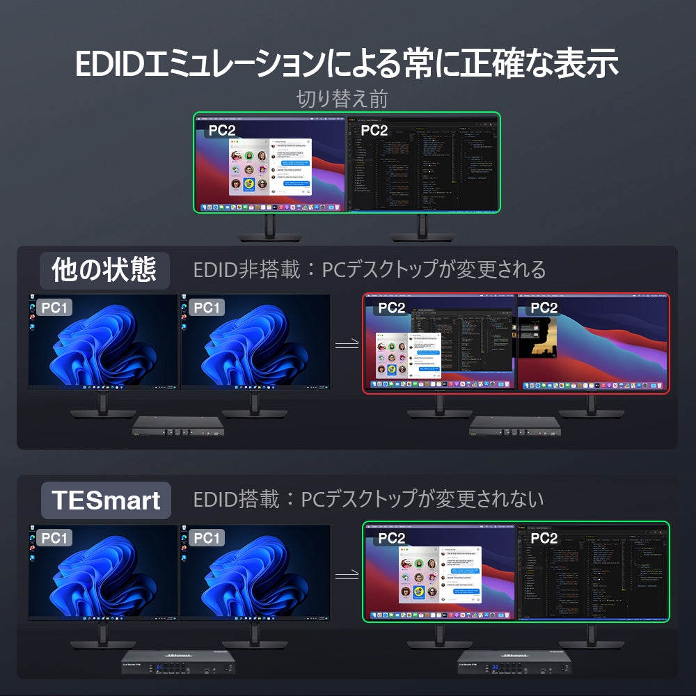 EDIDエミュレーション