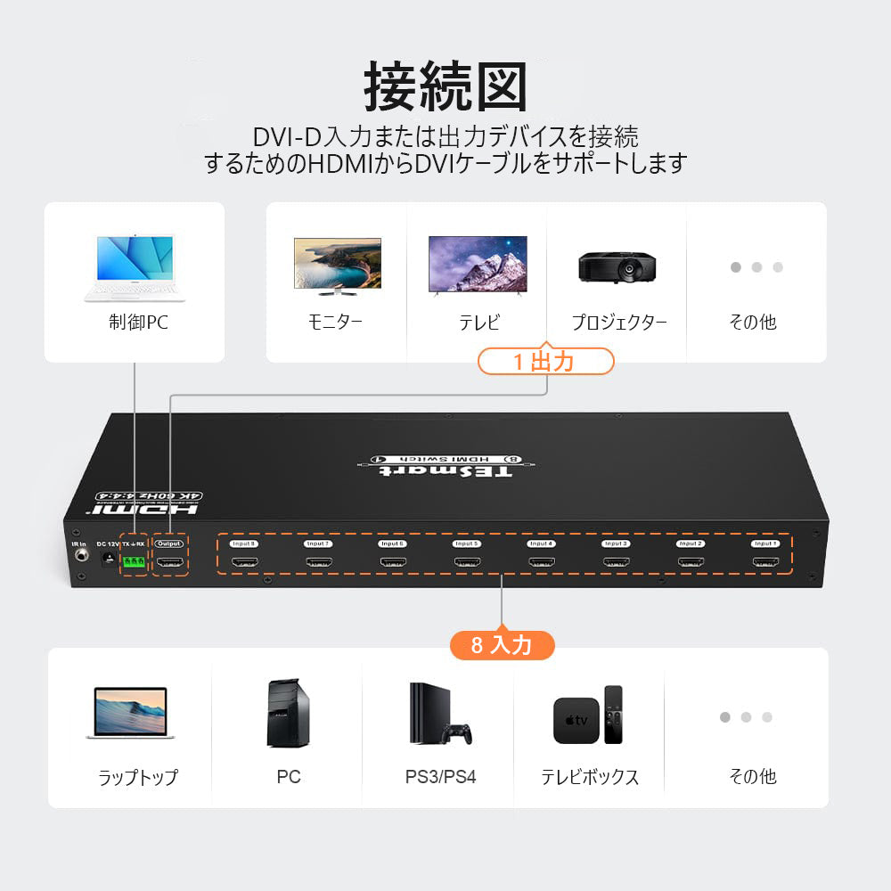 輸入品・未使用】8ポート True 4K HDMIスイッチ-