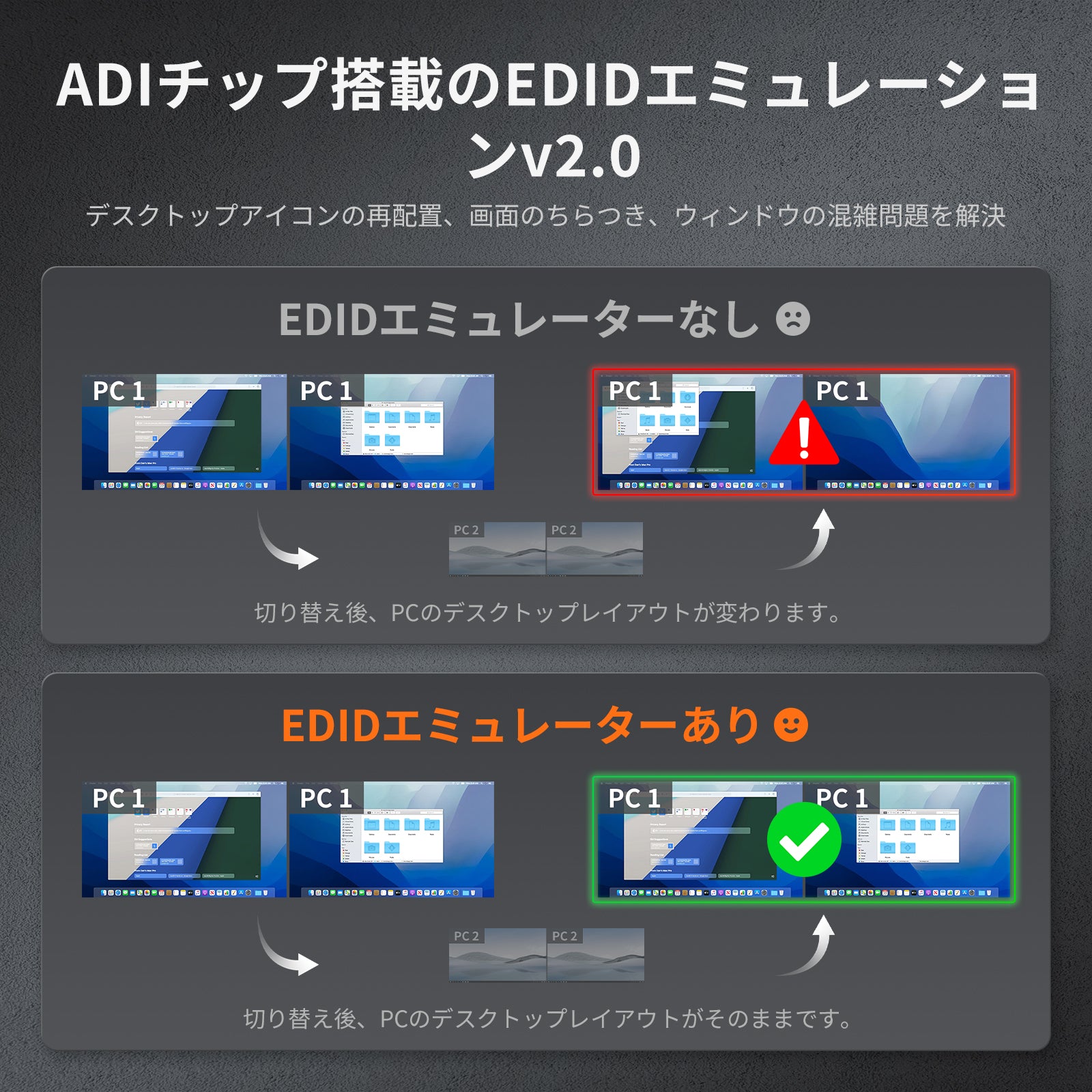 HDMI 2.1 デュアル 4K144Hz KVM スイッチ ゲーミング ドック 2台のPCと2台のモニター用、ADIチップ、EDID、VRR、FVA、ALLM、ダイナミックHDR付き