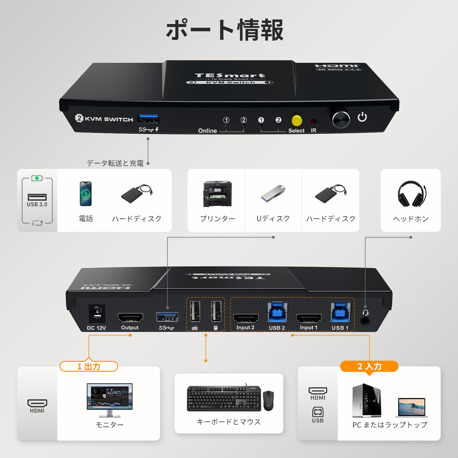 2 ポート KVM スイッチ HDMI 4K60Hz USB3.0 EDID付き | 2PC&amp;1モニター
