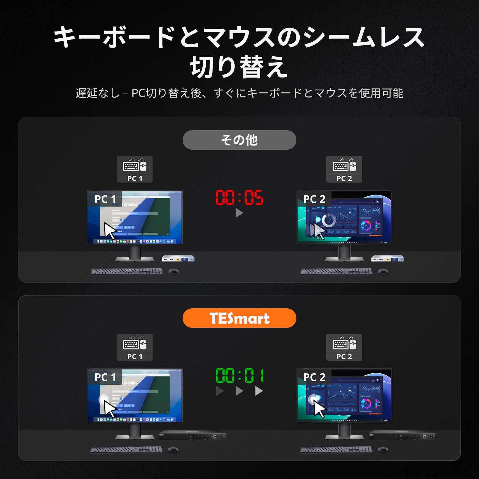 新品未使用　KVM TESmart 16In 1out KVMスイッチ | 16ポート HDMI 4K60Hz EDID付き RS232/LANポート