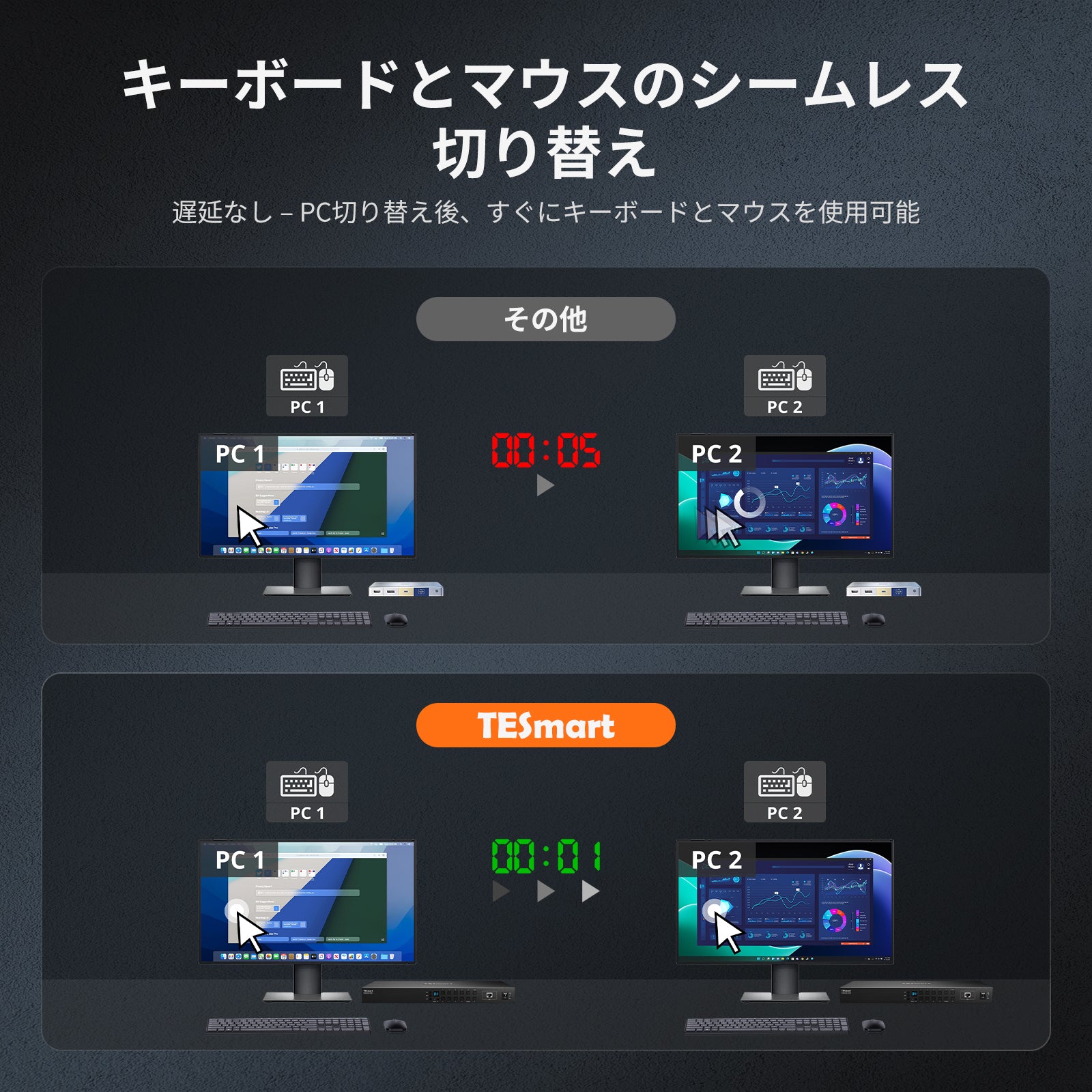 KVMスイッチ | 16ポート HDMI 4K30Hz EDID付き RS232/LANポート