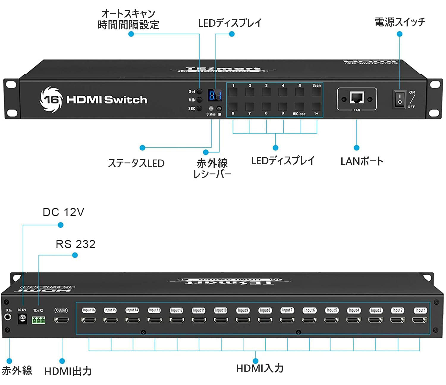 16ポートHDMI切替器 4K@60Hz RS232 LANポート対応HDCP 2.2