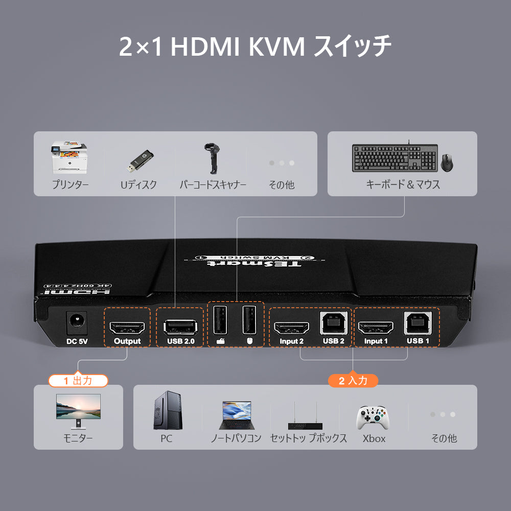 HDMI KVMスイッチ 2ポート 4K60Hz-1