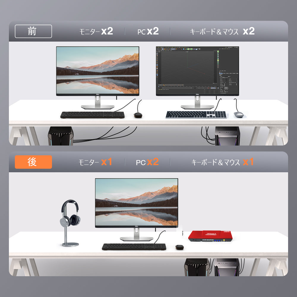 HDMI KVMスイッチ 2ポート 4K60Hz-4