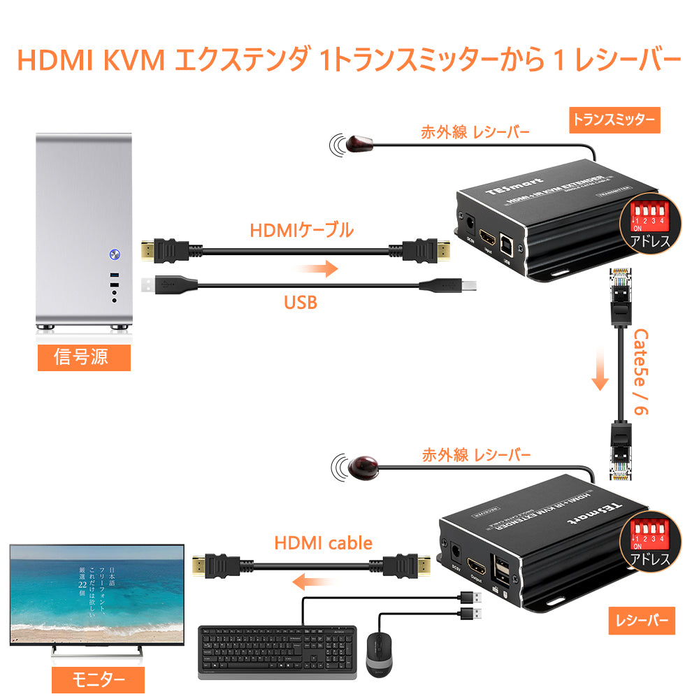 HDMI KVMエクステンダー 多対多 LAN CAT5e/6 経由 - TESmart Japan