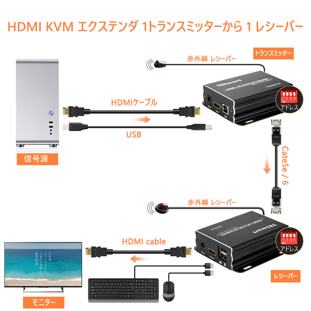 120M HDMIエクステンダー 多対多 CAT5/6 ケーブルKVM 1080P60Hz