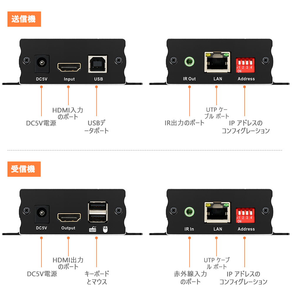 HDMI KVMエクステンダー 多対多 LAN CAT5e/6 経由 - TESmart Japan 