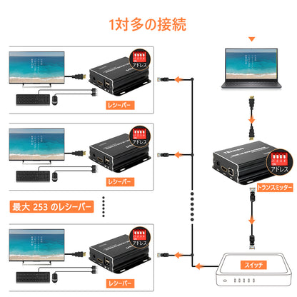120M HDMIエクステンダー 多対多 CAT5/6 ケーブルKVM 1080P60Hz