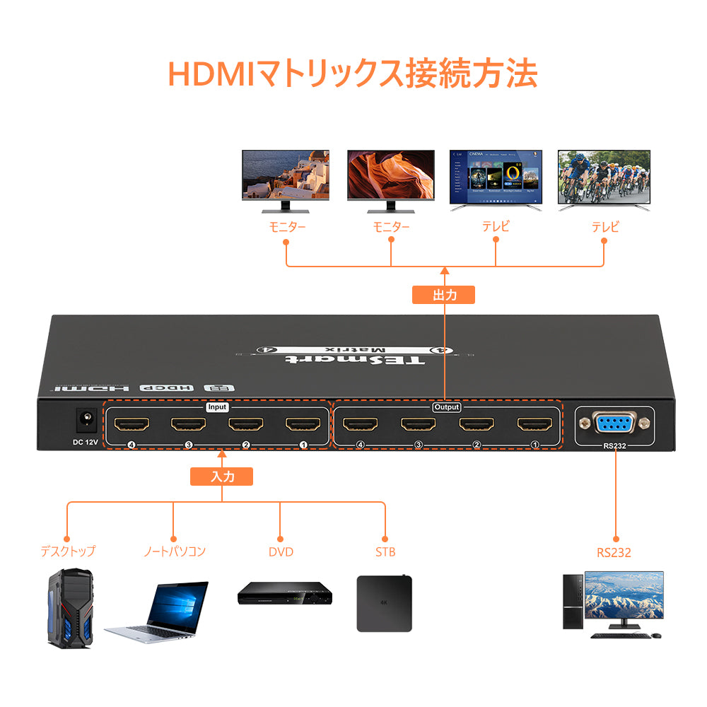 HDMIマトリックス 4K30Hz RS232とクアッドマルチビューアー | 4入力4出力