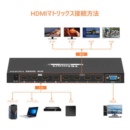 4入力4出力のHDMIマトリックス接続方法