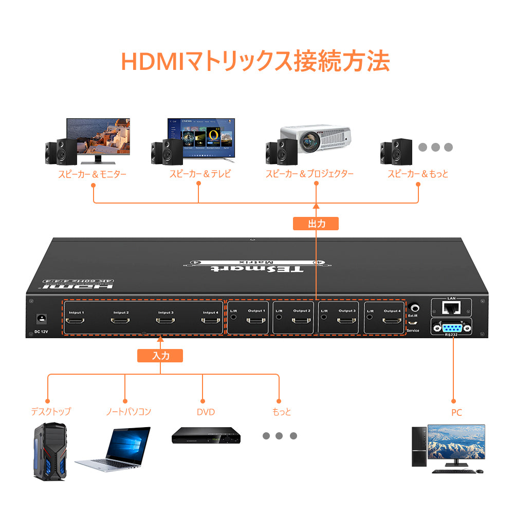 HDMIマトリックス | 4x4 4K60Hz オーディオ出力とRS232/LAN制御