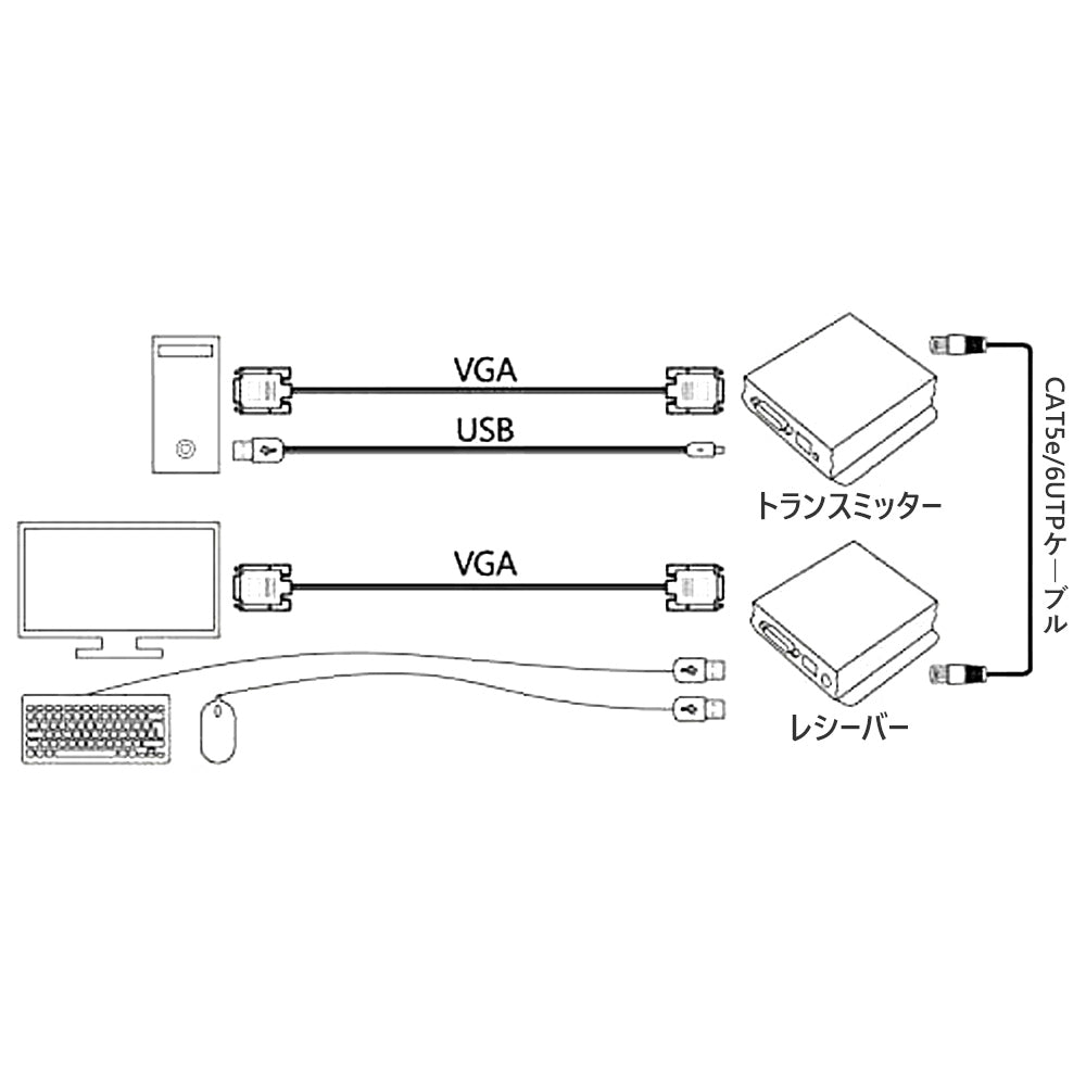 TESmart KVM VGA エクステンダー 300m(984フィート) VGA 延長器 VGA