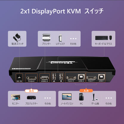 2 ポート KVM スイッチ DP 4K60Hz EDID付き | 2PC&amp;1モニター