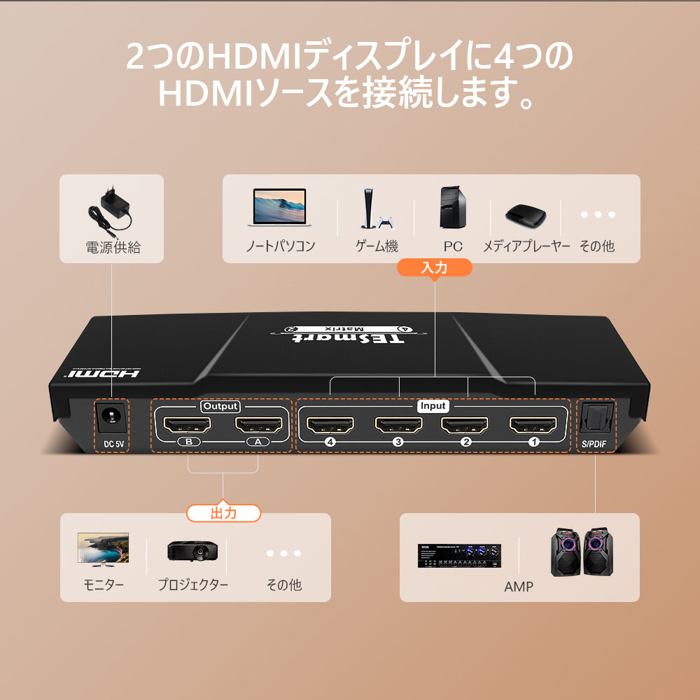 二つのHDMIディスプレイに四つのHDMIソースを接続