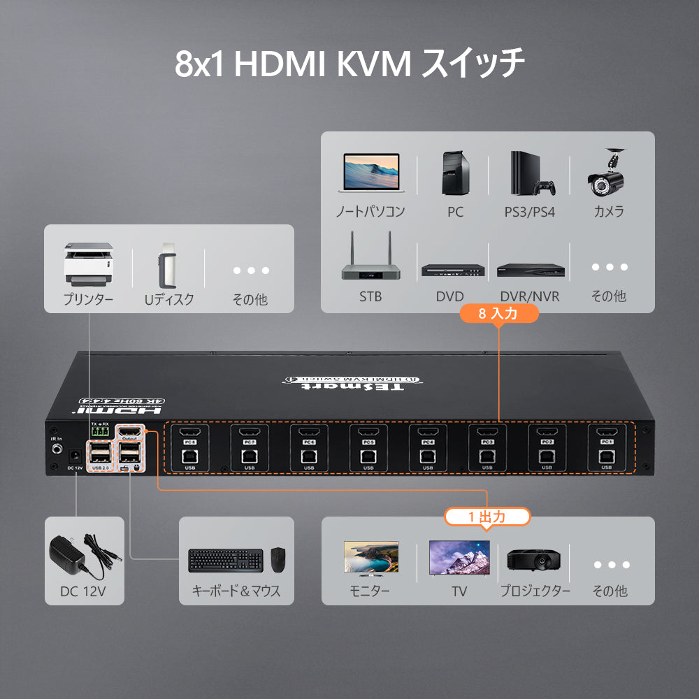 KVMスイッチ | 8ポート HDMI 4K60Hz EDID付き RS232/LANポート